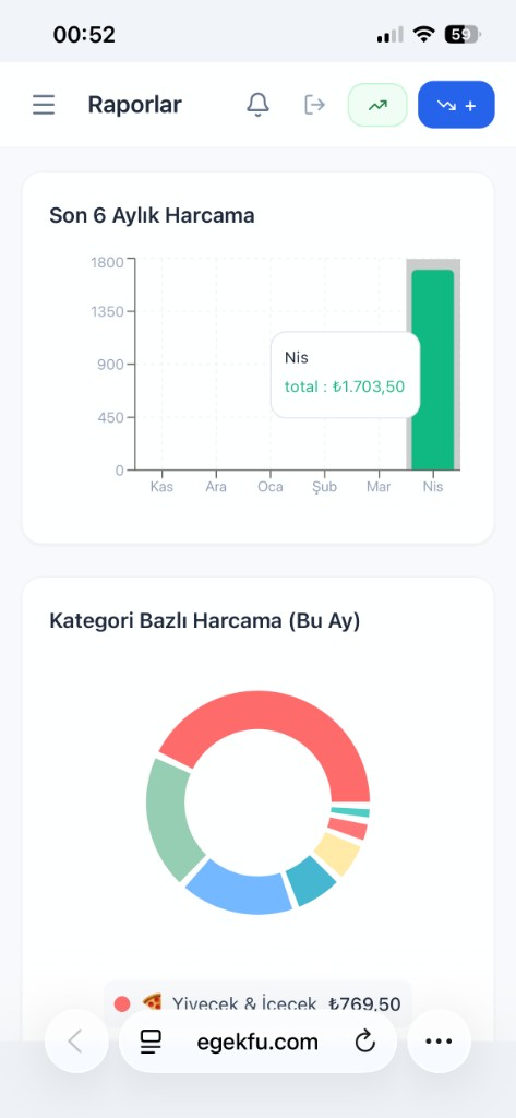 KFU raporlar ekranı